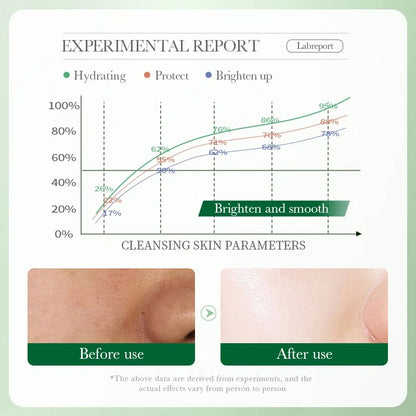 BIOAOUA Nourishing Centella Asiatica Facial Cleanser for Deep Pore Cleansing and Soothing Skin Care 100g